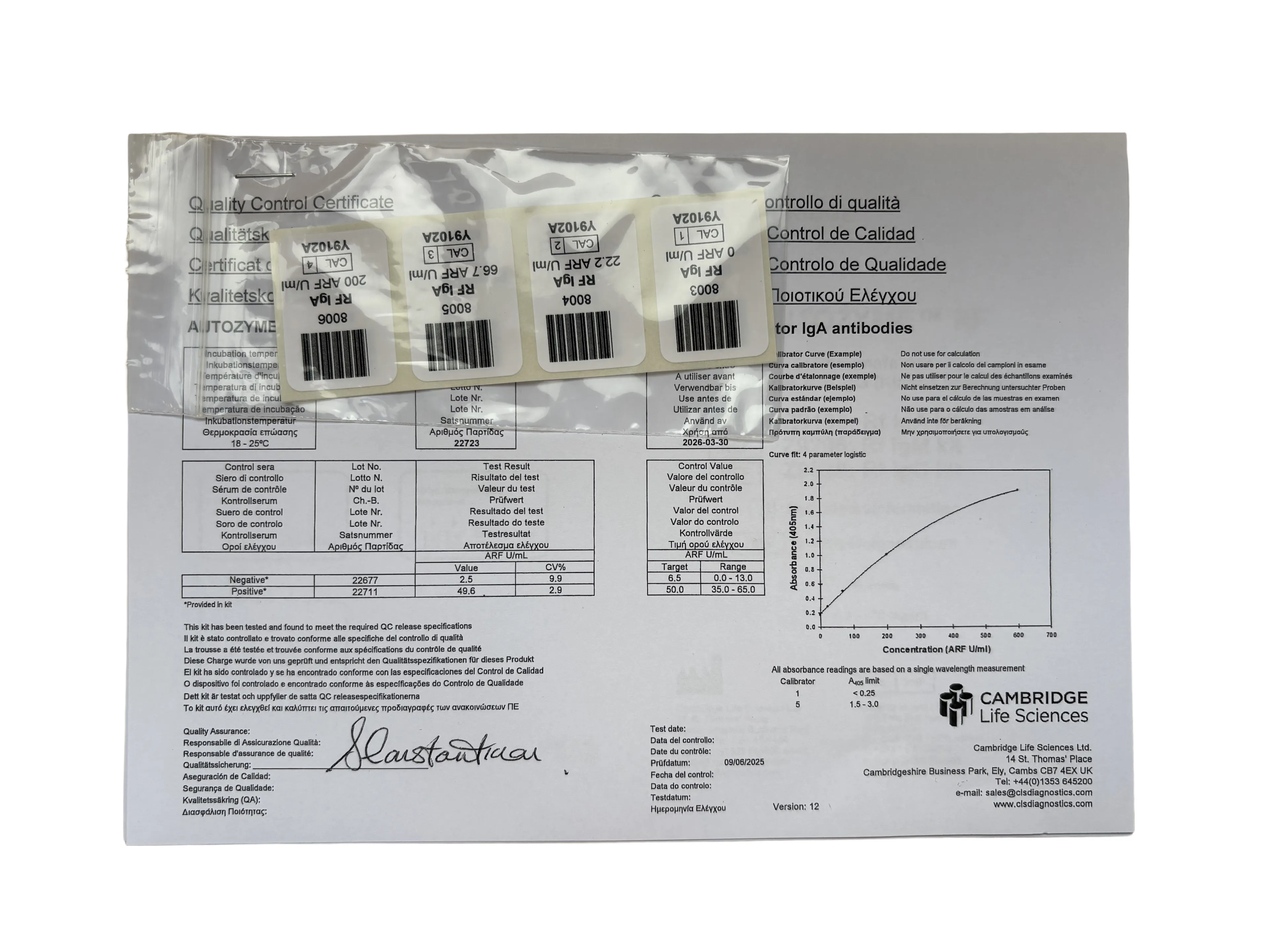 AUTOZYME™ RF IgM Rheumatoid Factor  ELISA – Rheumatoid Arthritis Z9296